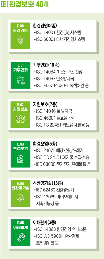 화성상공회의소 ESG