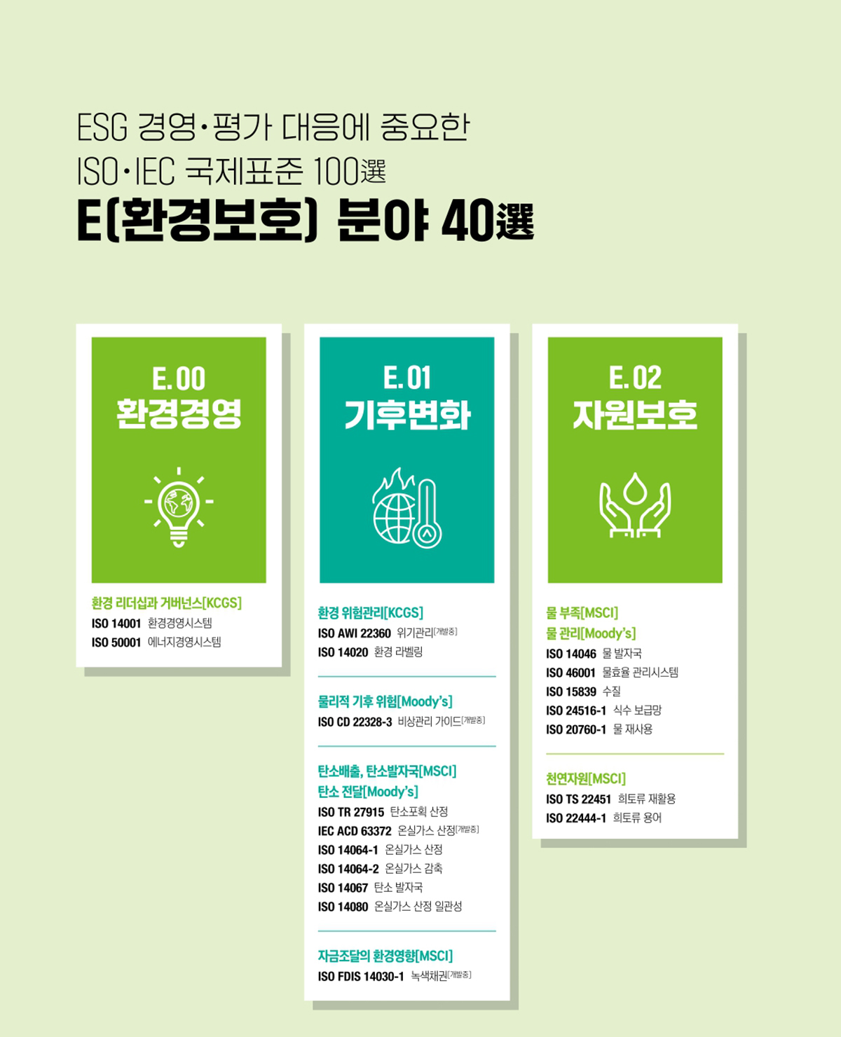 화성상공회의소 ESG