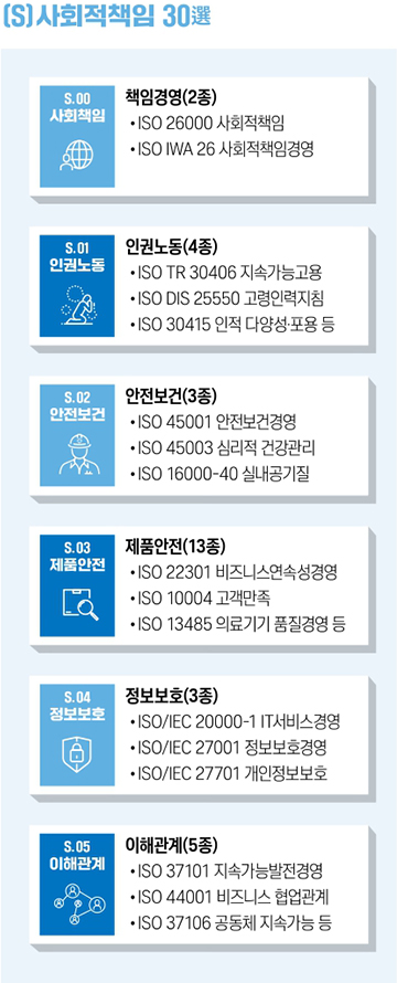 화성상공회의소 ESG