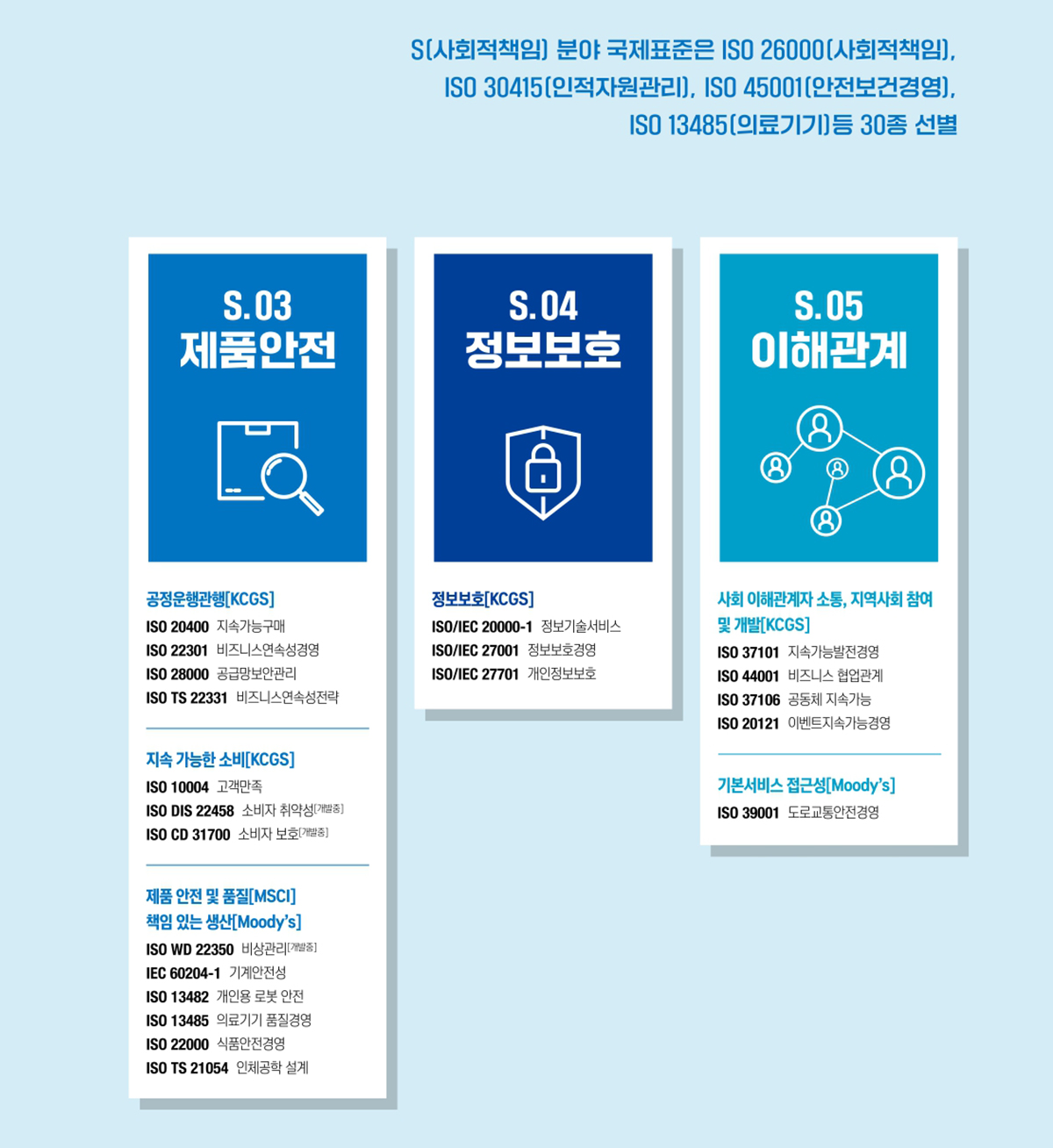 화성상공회의소 ESG