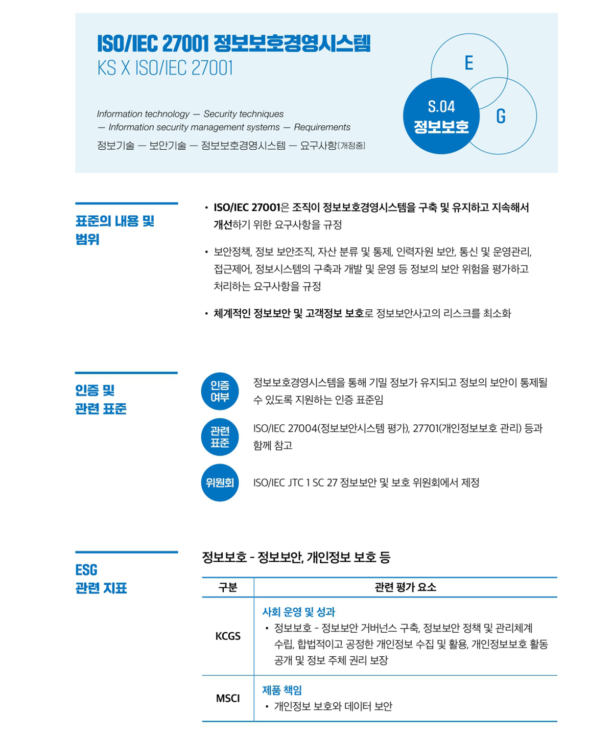 화성상공회의소 ESG