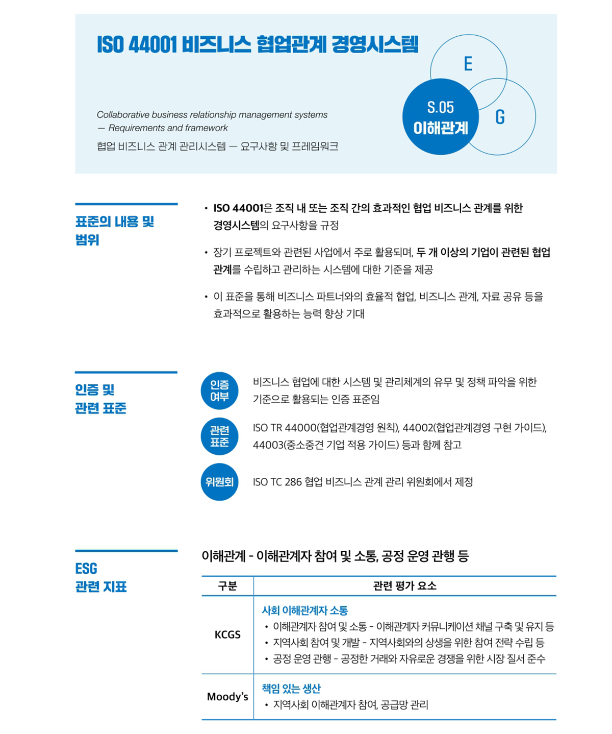 화성상공회의소 ESG