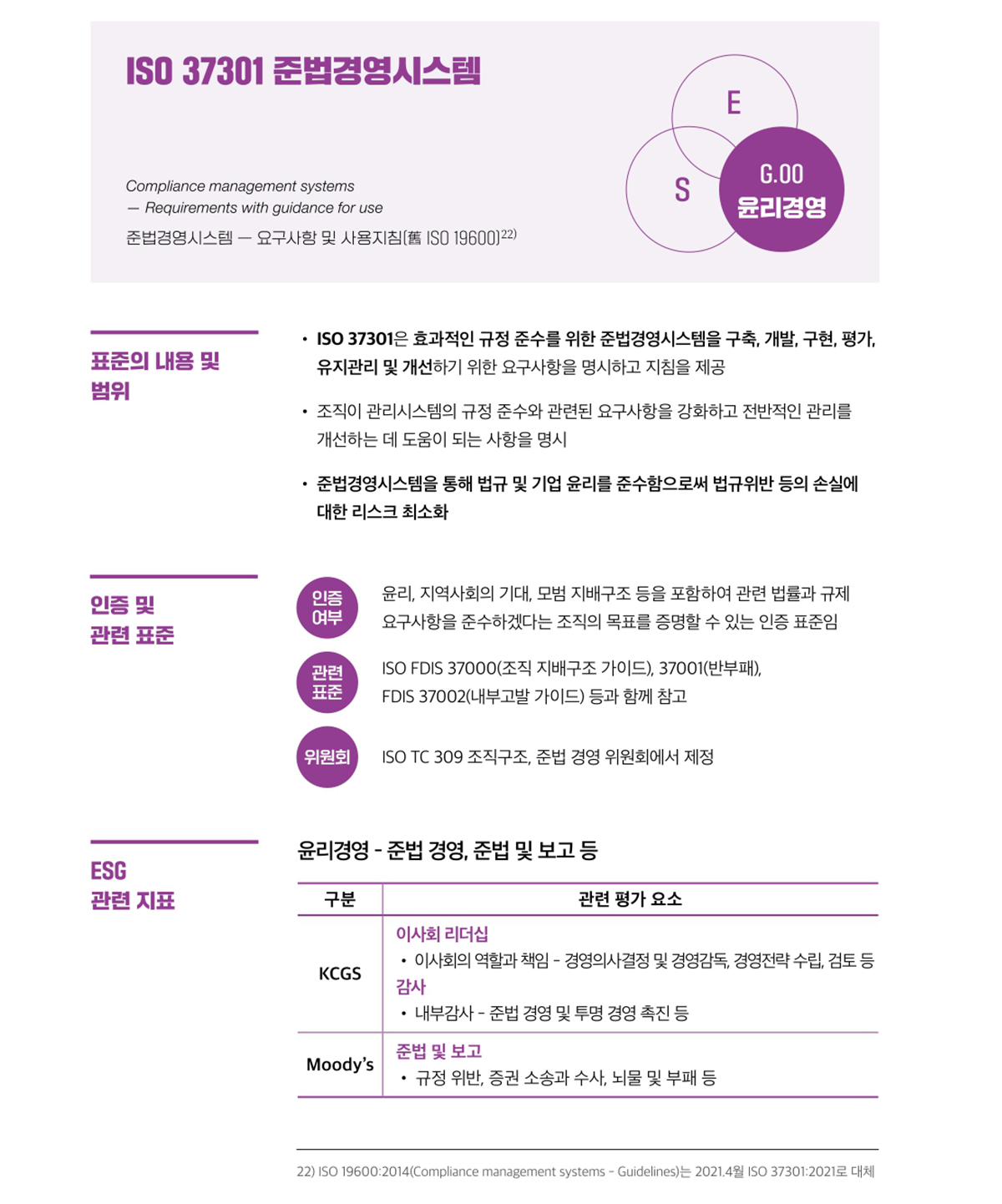 화성상공회의소 ESG