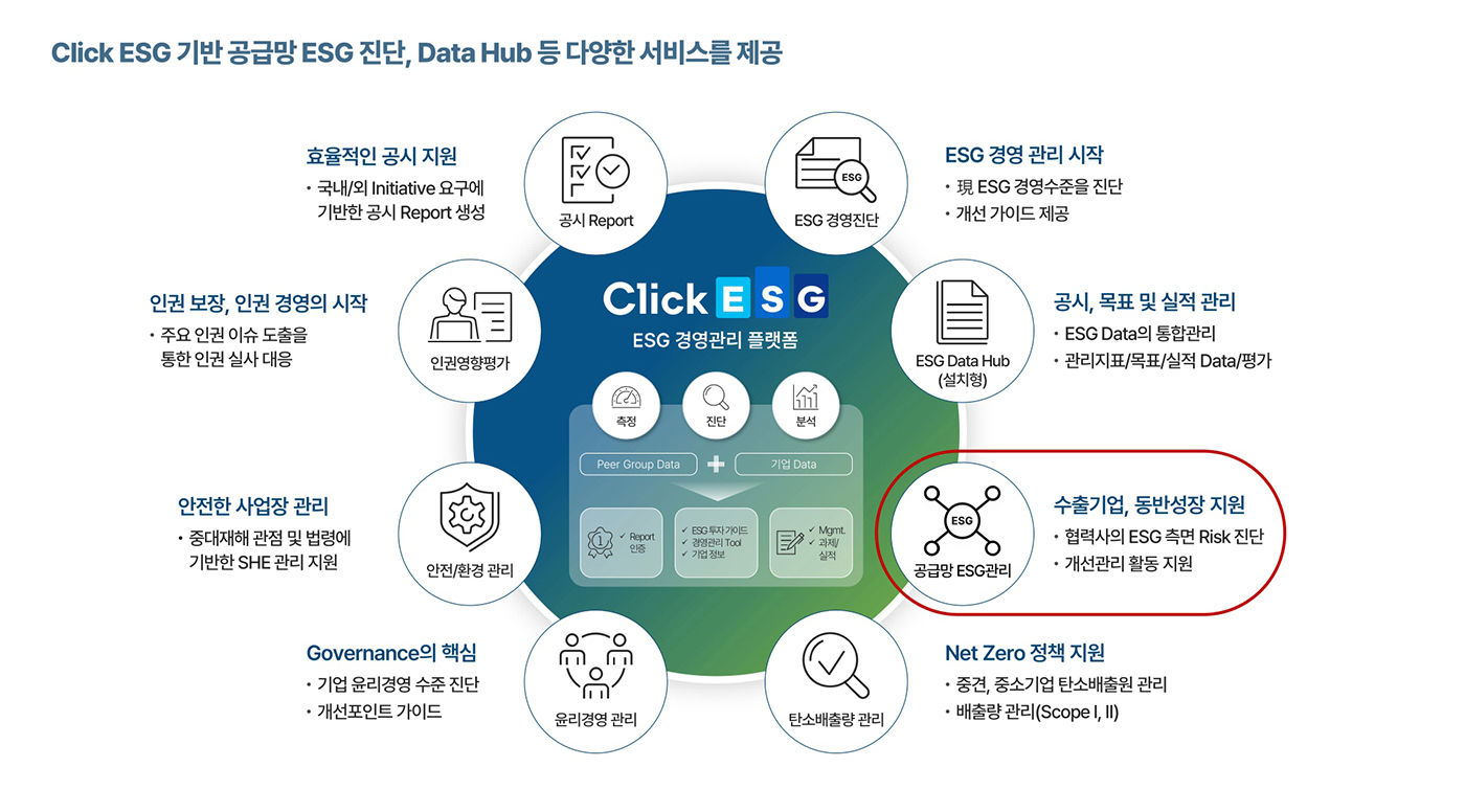 화성상공회의소 ESG