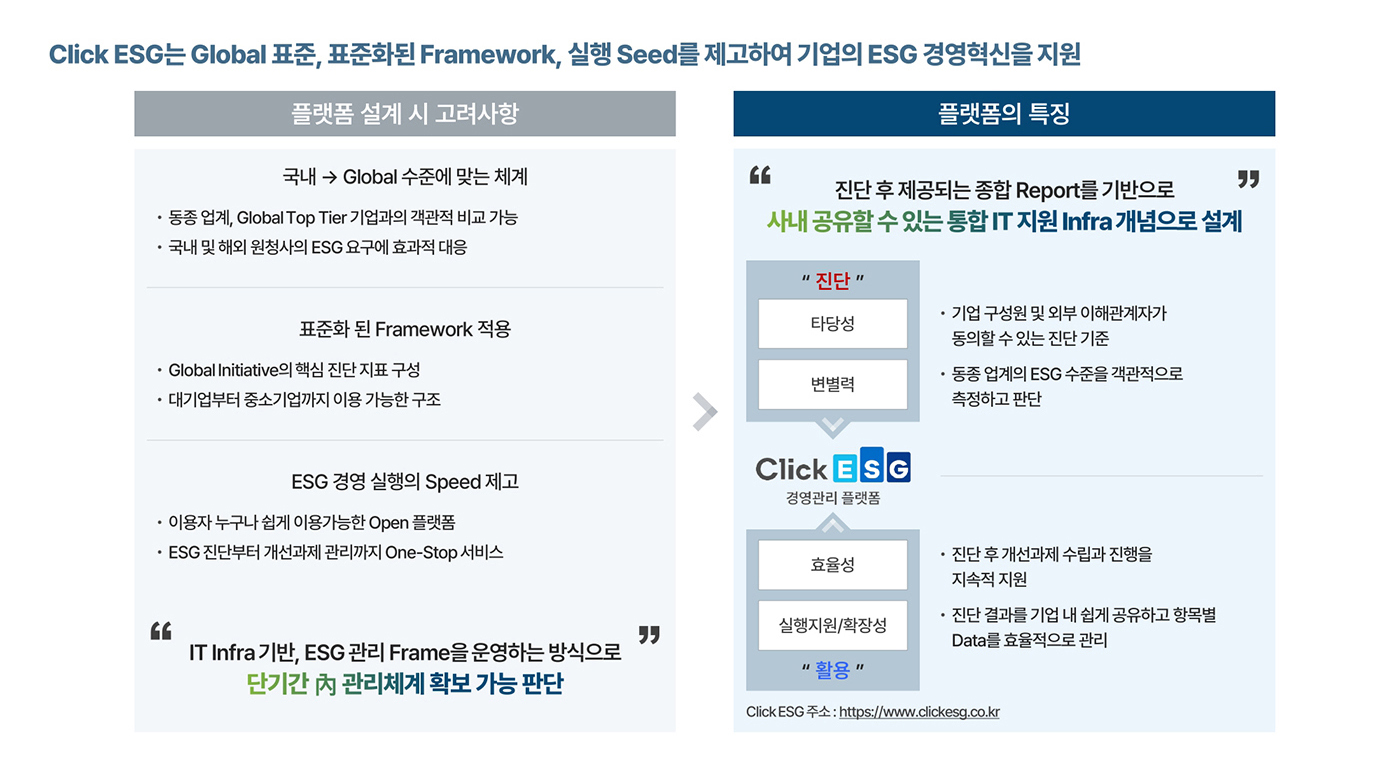 화성상공회의소 ESG