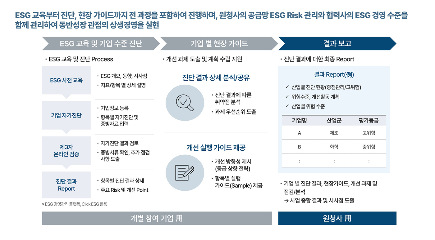 화성상공회의소 ESG