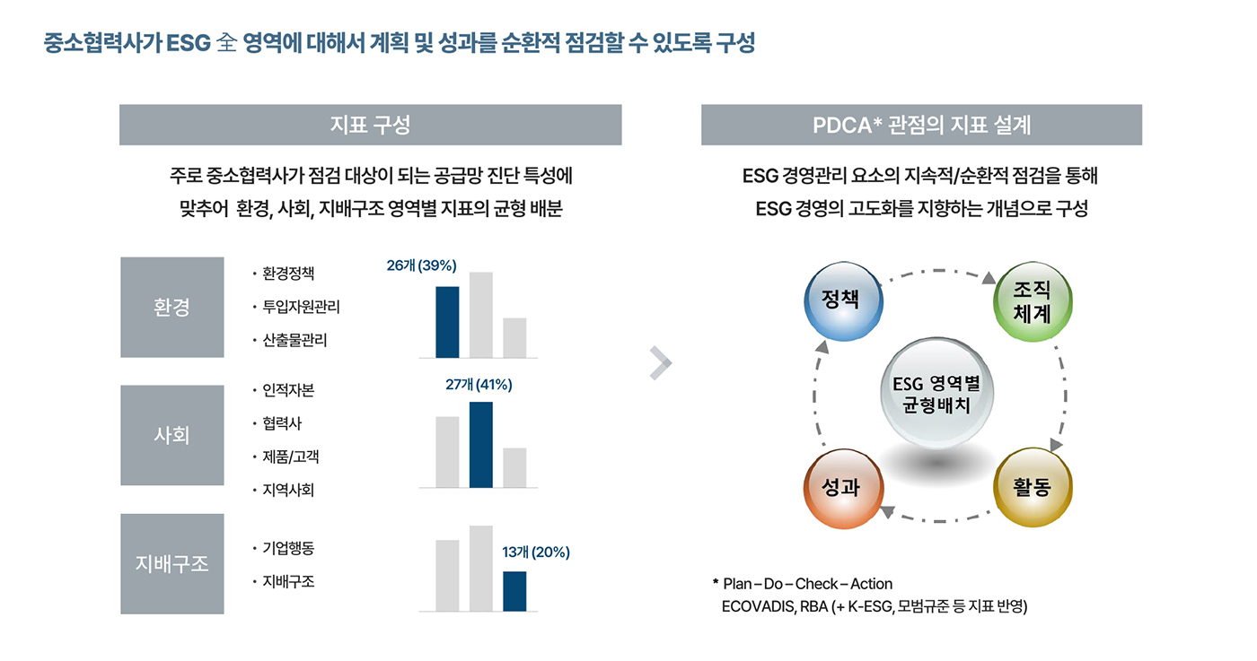 화성상공회의소 ESG