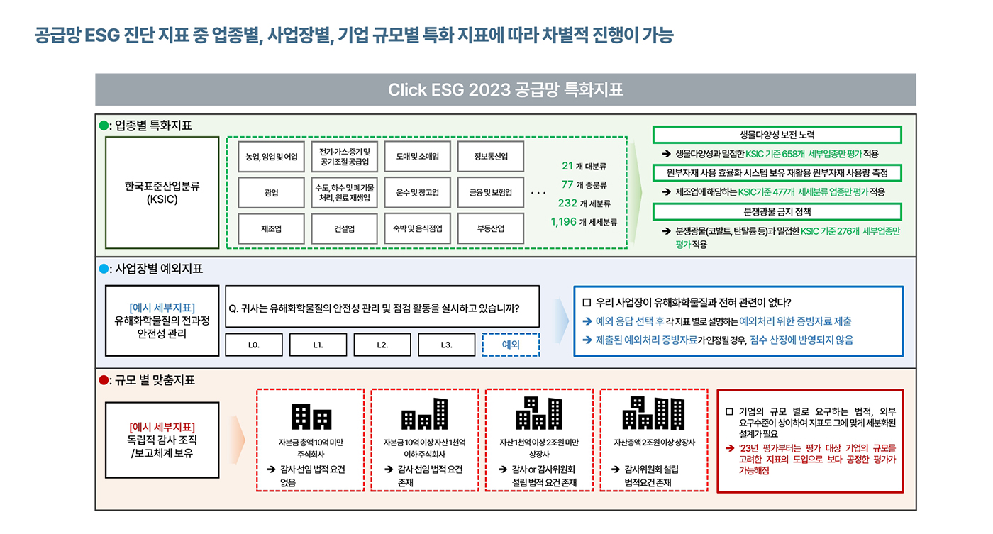 화성상공회의소 ESG