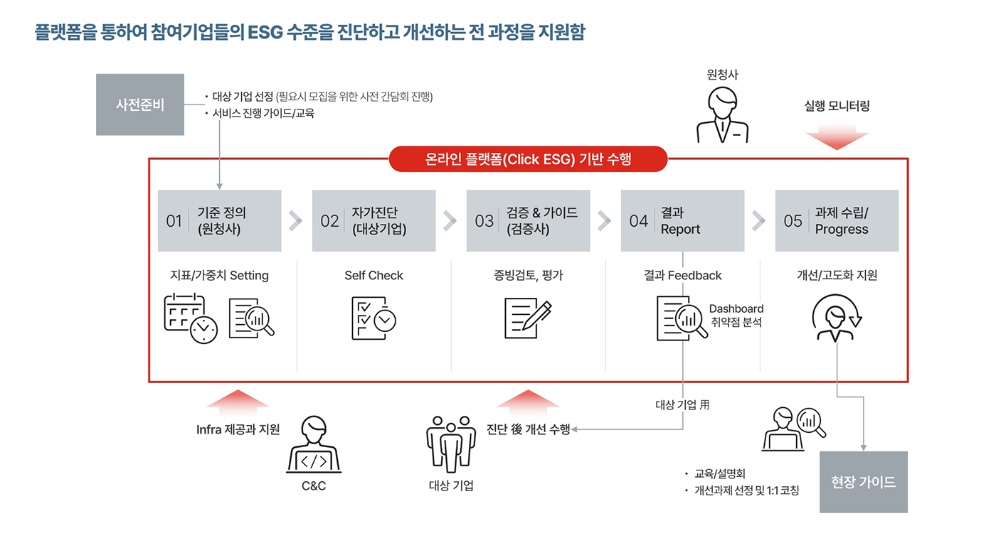 화성상공회의소 ESG