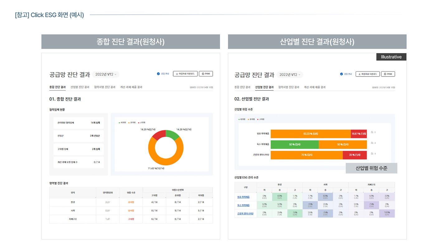 화성상공회의소 ESG