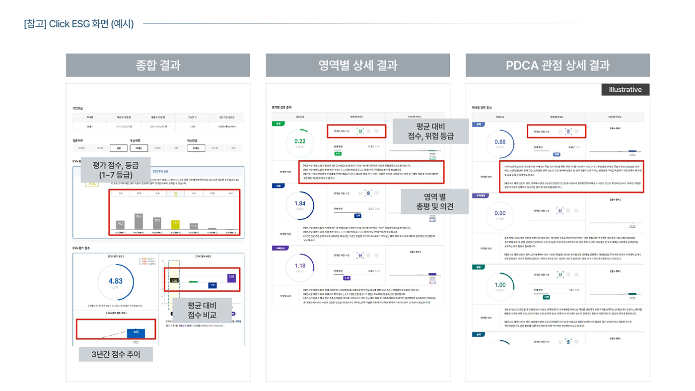 화성상공회의소 ESG