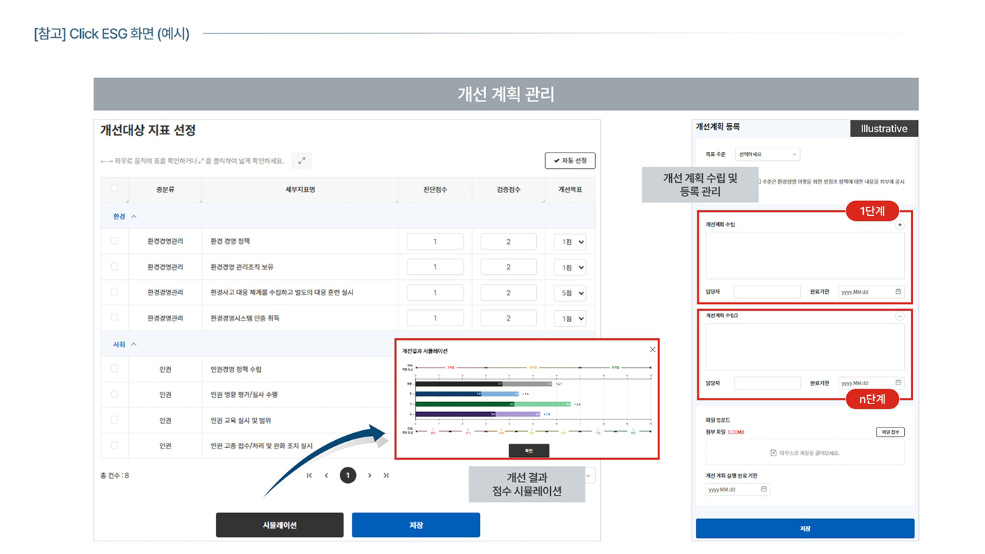 화성상공회의소 ESG